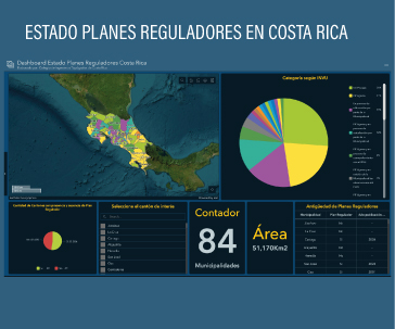 Planes reguladores